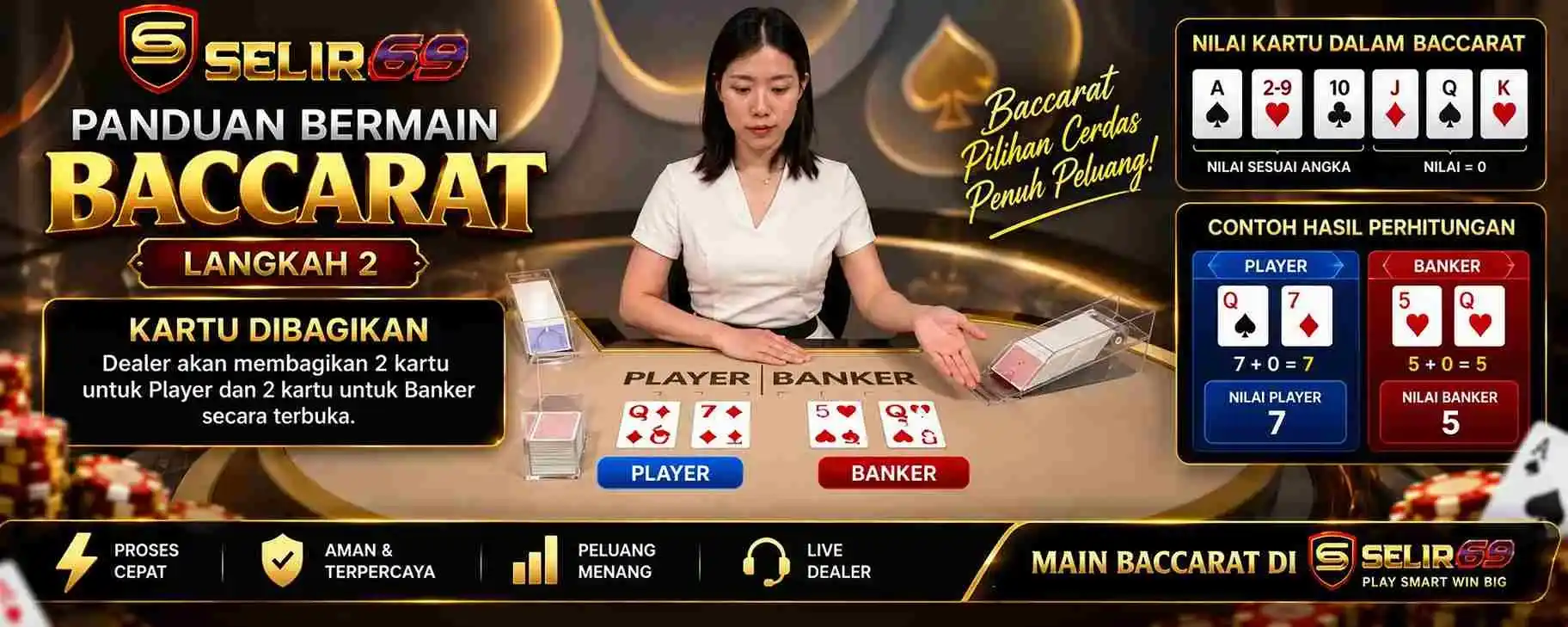 Ilustrasi cara bermain Baccarat: aturan kartu ketiga Player dan Banker