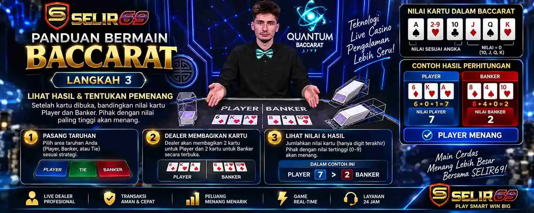 Ilustrasi meja Live Baccarat: Player Tie Banker dan roadmap